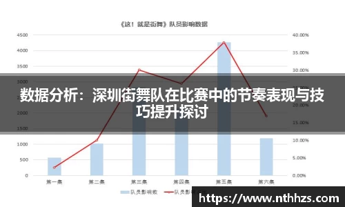 数据分析：深圳街舞队在比赛中的节奏表现与技巧提升探讨